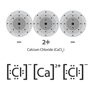 dot diagram for calcium calcium chloride cacl2 inchem dot diagram for calcium calcium chloride cacl2 inchem